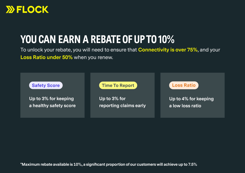 How do I qualify for a rebate and how is it calculated?